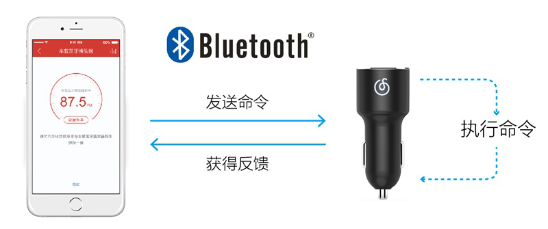 专业干货！超实用四步走帮你搞定智能硬件异常CASE