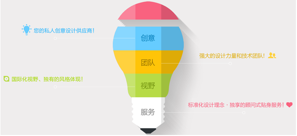 打破传统，定制型网站小知识