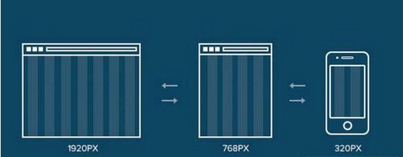 响应式网站设计尺寸和规范？