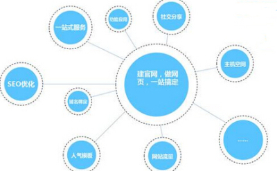 响应式建站平台助力中小企业网站升级